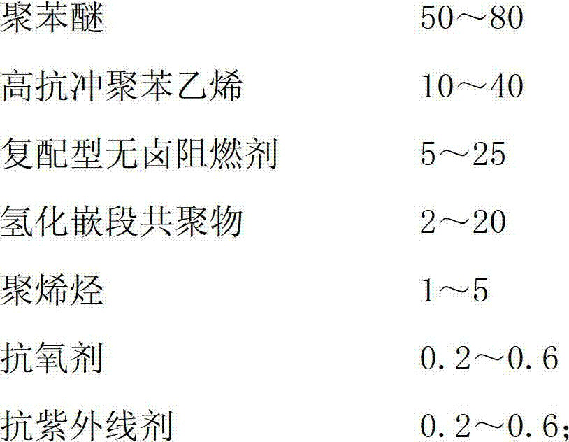 Halogen free inflaming retardant polyphenylene oxide alloy and preparation method thereof