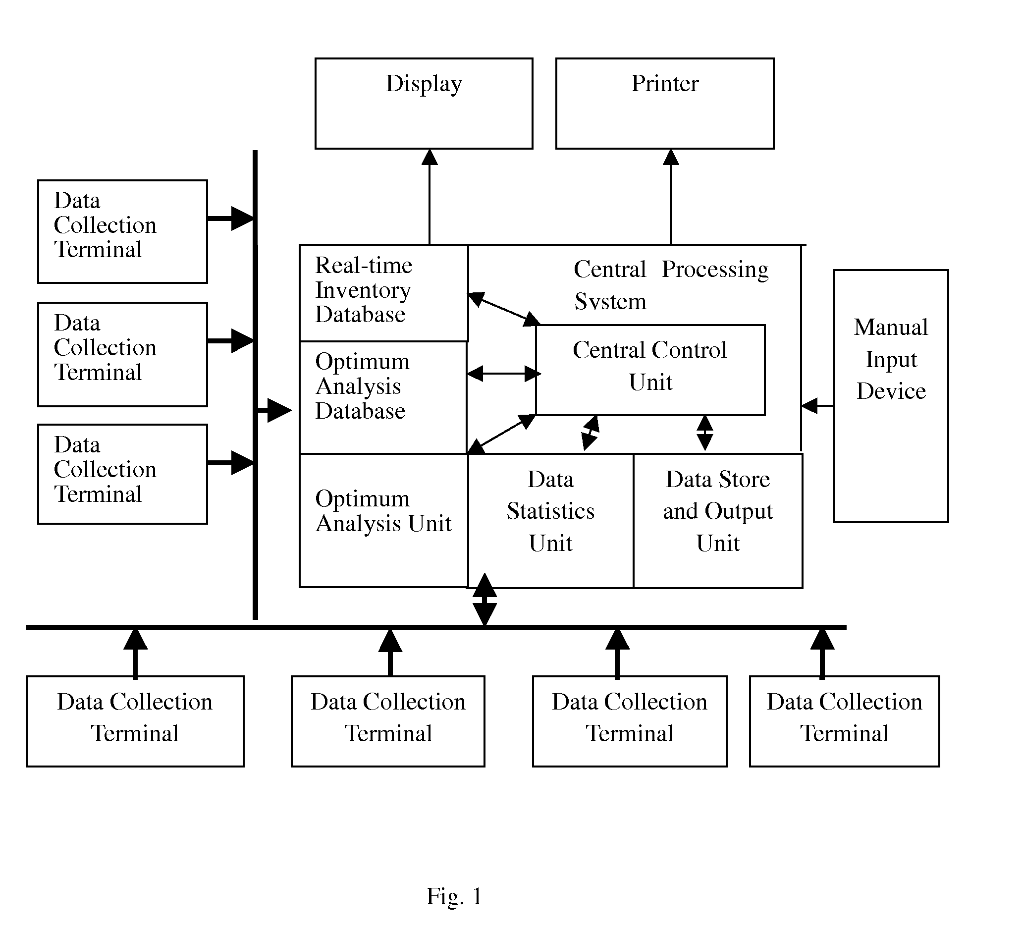 Control system for enterprise production based on inventory data