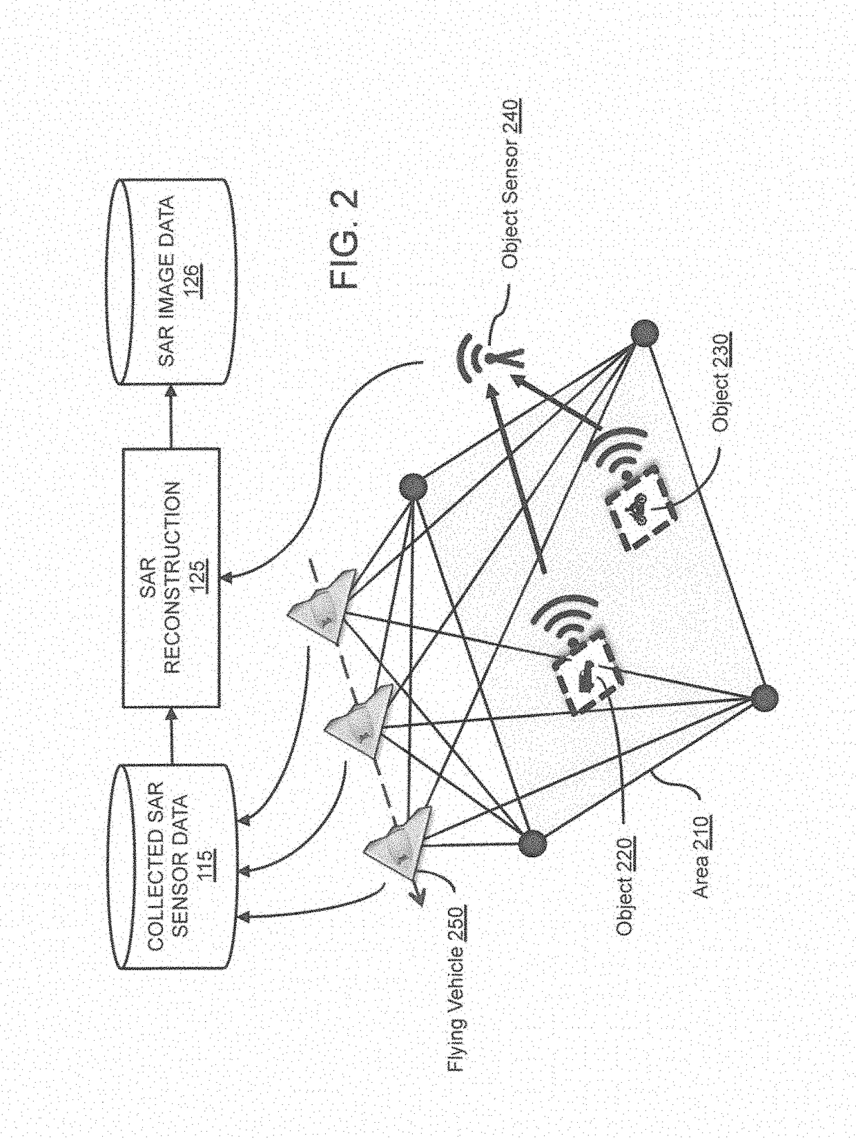 Systems and methods for recognizing objects in radar imagery