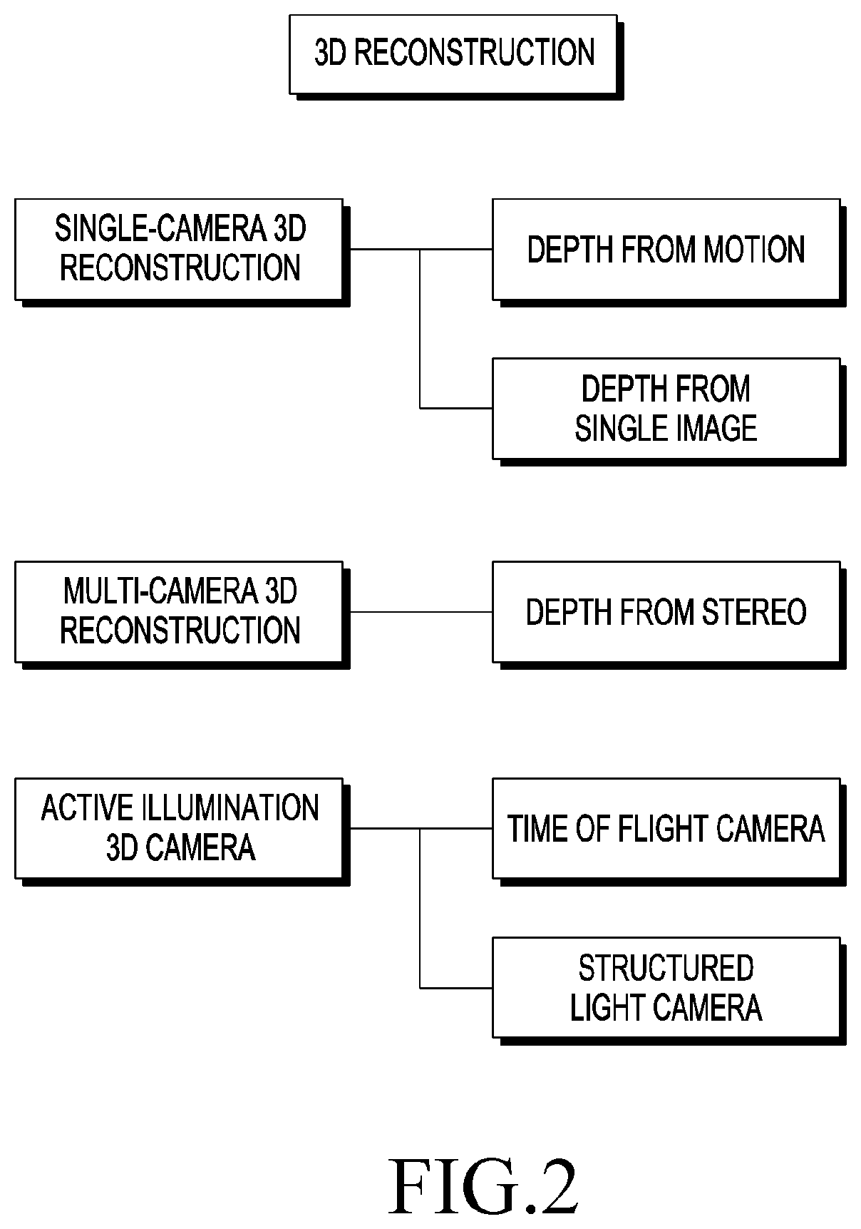 Three-dimensional depth measuring device and method