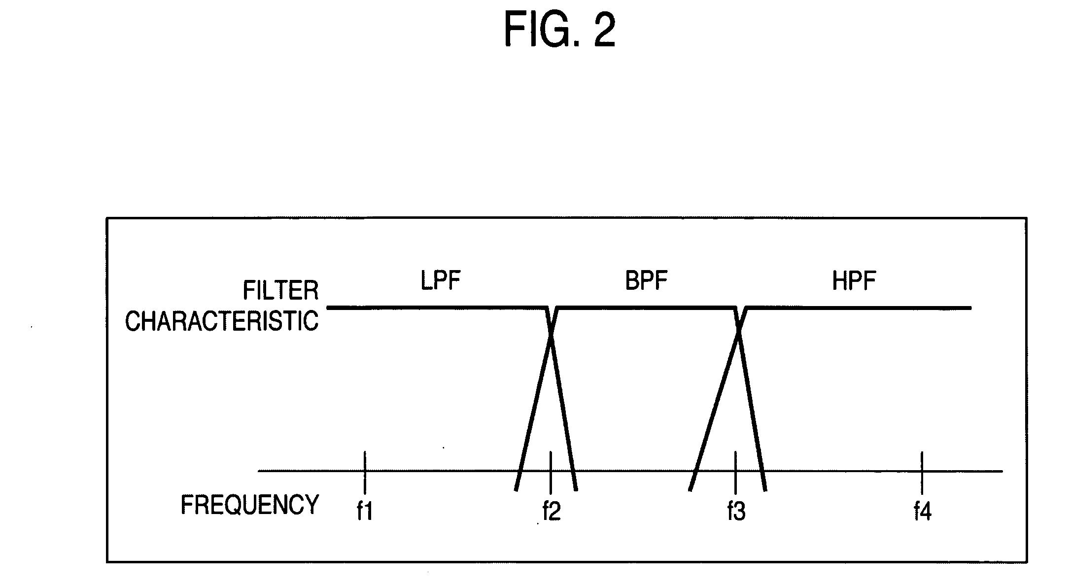 Distribution line carrier transmitting device