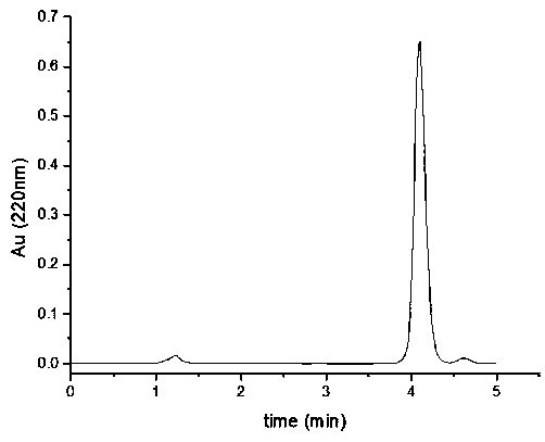 Puffer fish ACE inhibitory peptide and preparation method thereof