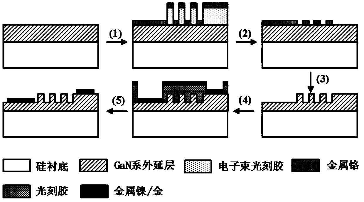 Silicon-based gan-based photonic chip and preparation method for blue-light visible light communication