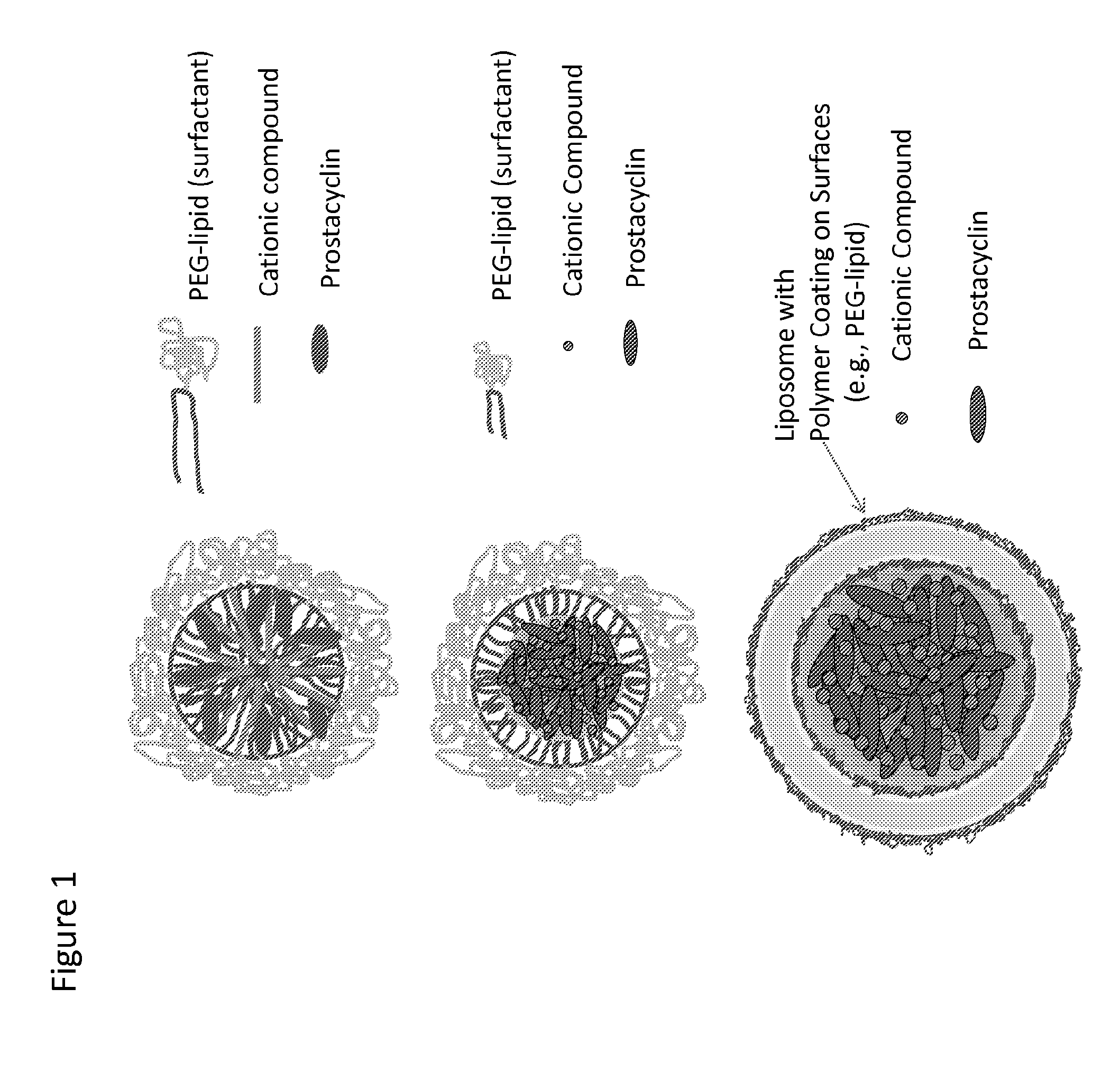 Prostacylin compositions and methods for using the same