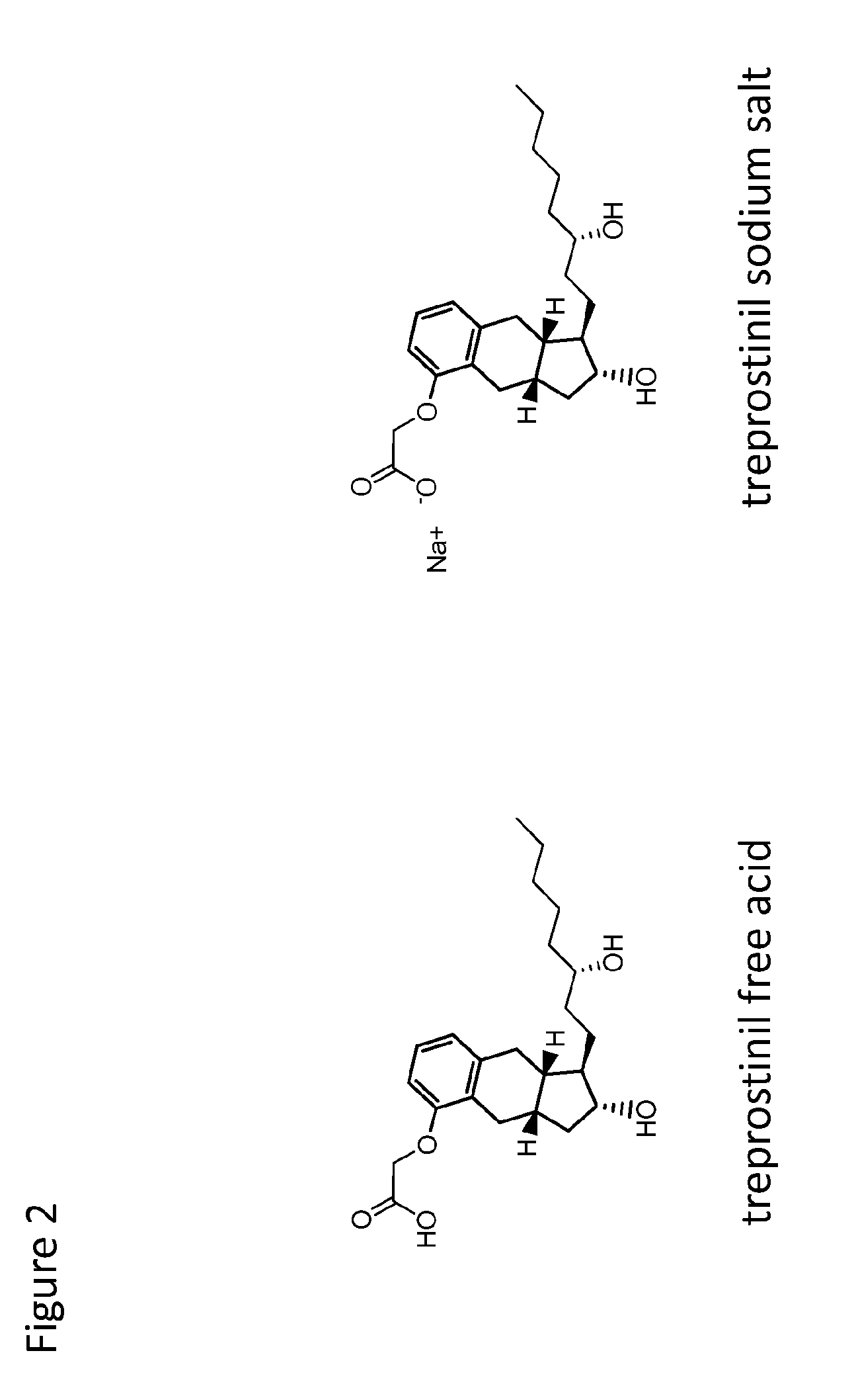 Prostacylin compositions and methods for using the same
