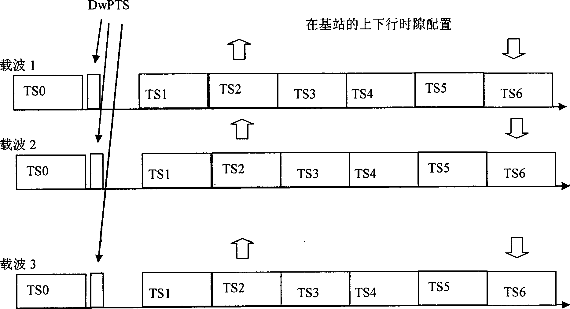 Method for radio transmission using high-efficient high performance frame structure for wide-band TDD system