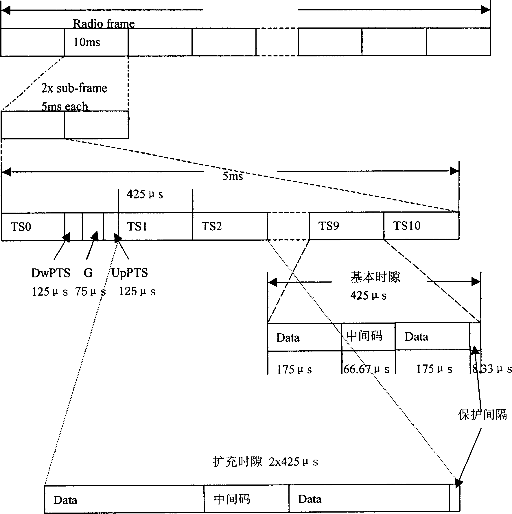Method for radio transmission using high-efficient high performance frame structure for wide-band TDD system