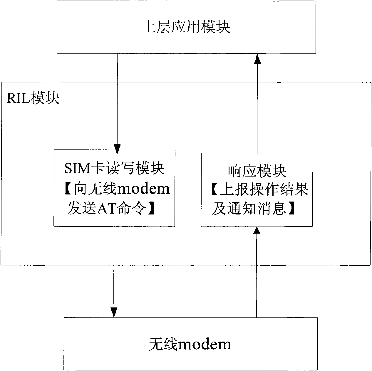 Mobile terminal and contact person interface fast refreshing method thereof