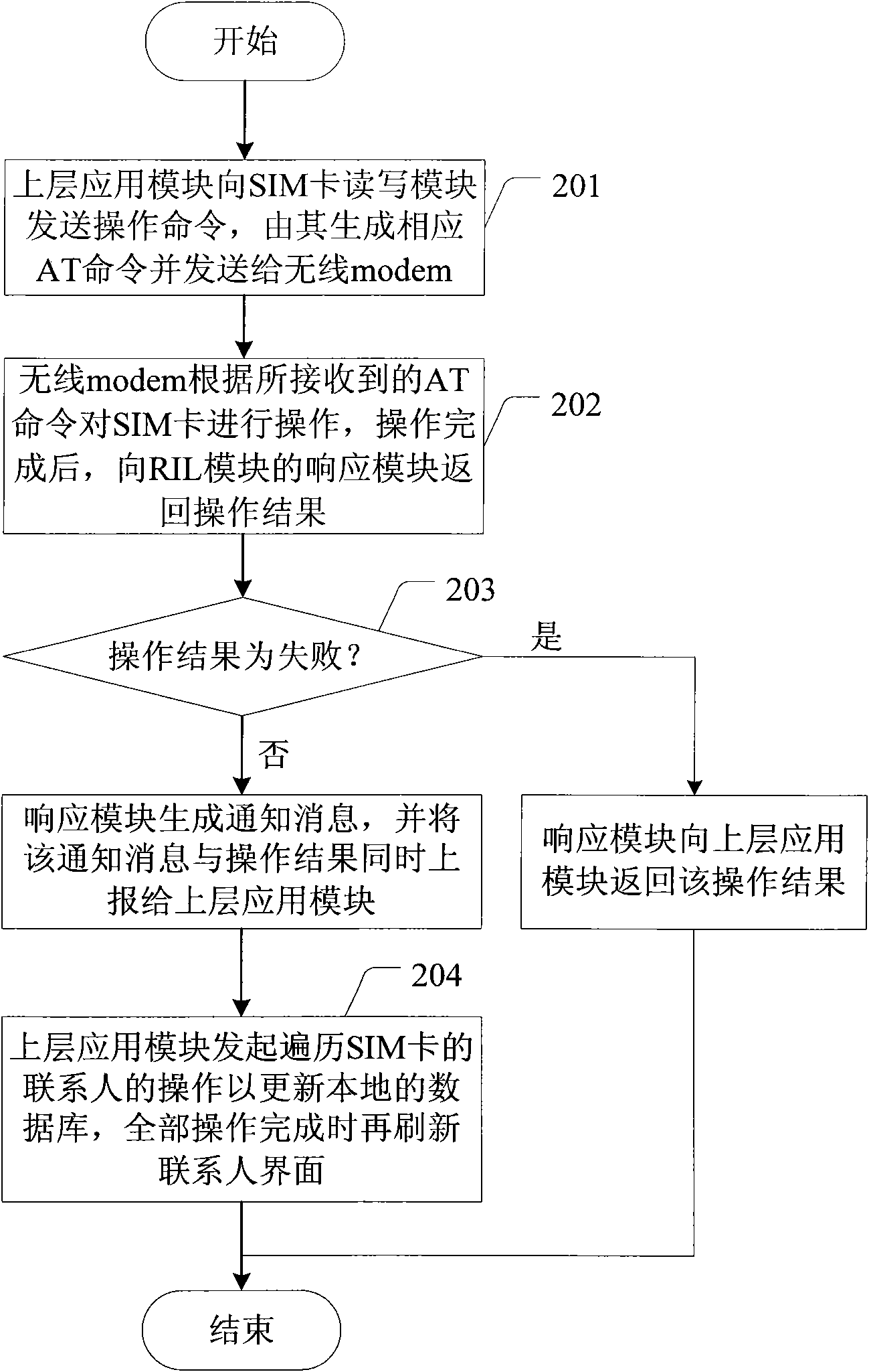 Mobile terminal and contact person interface fast refreshing method thereof