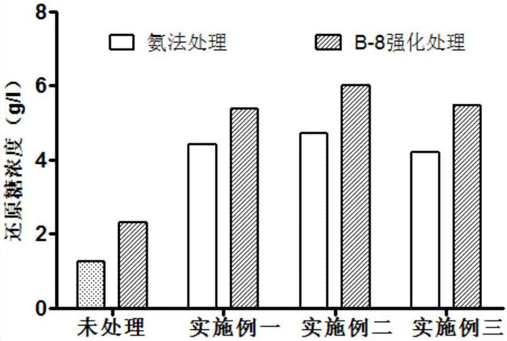 Method for strengthening ammonia pretreatment of waste biomass by means of lignin-degrading bacteria