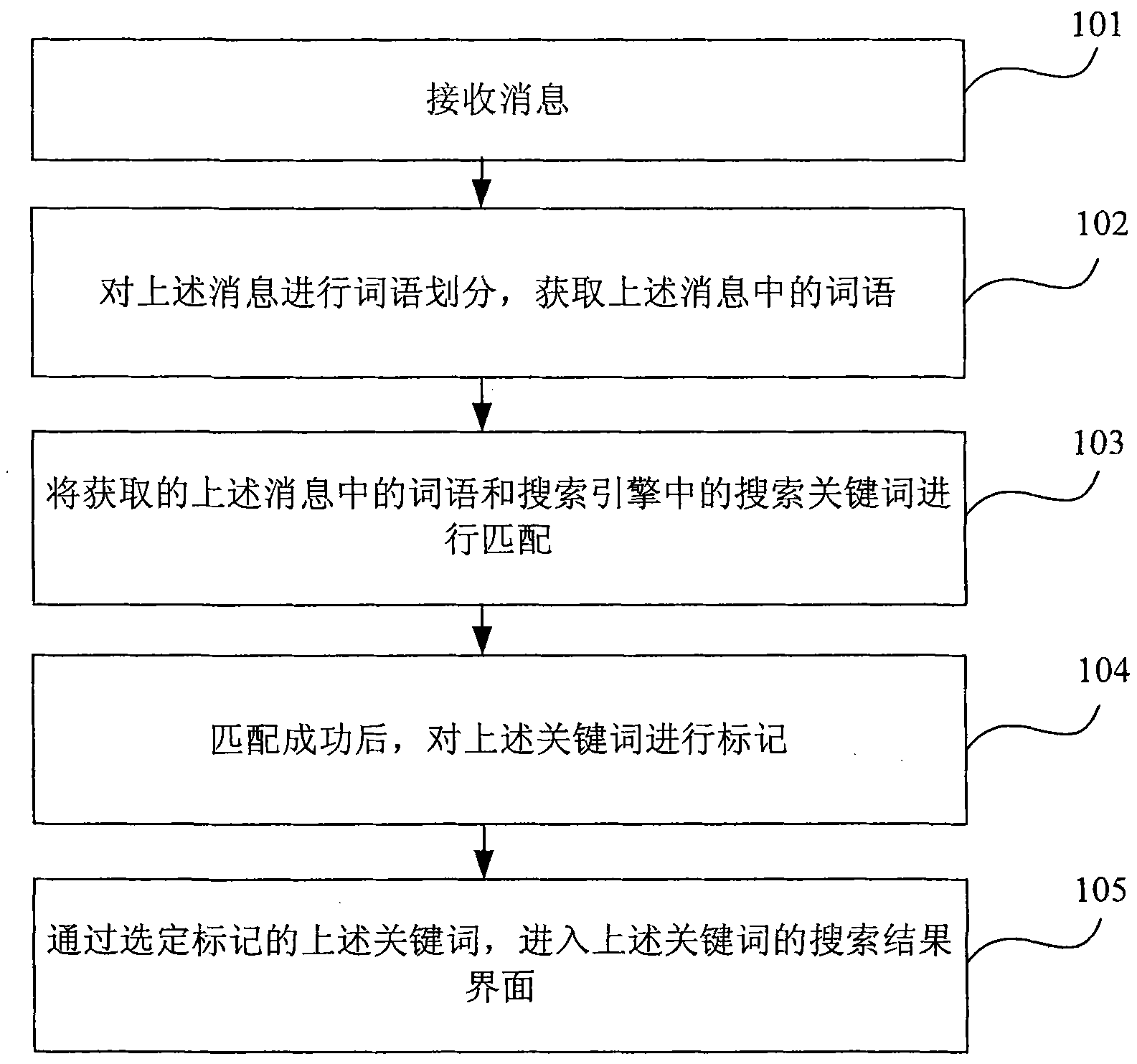 Method and mobile terminal for searching keywords in mobile terminal information