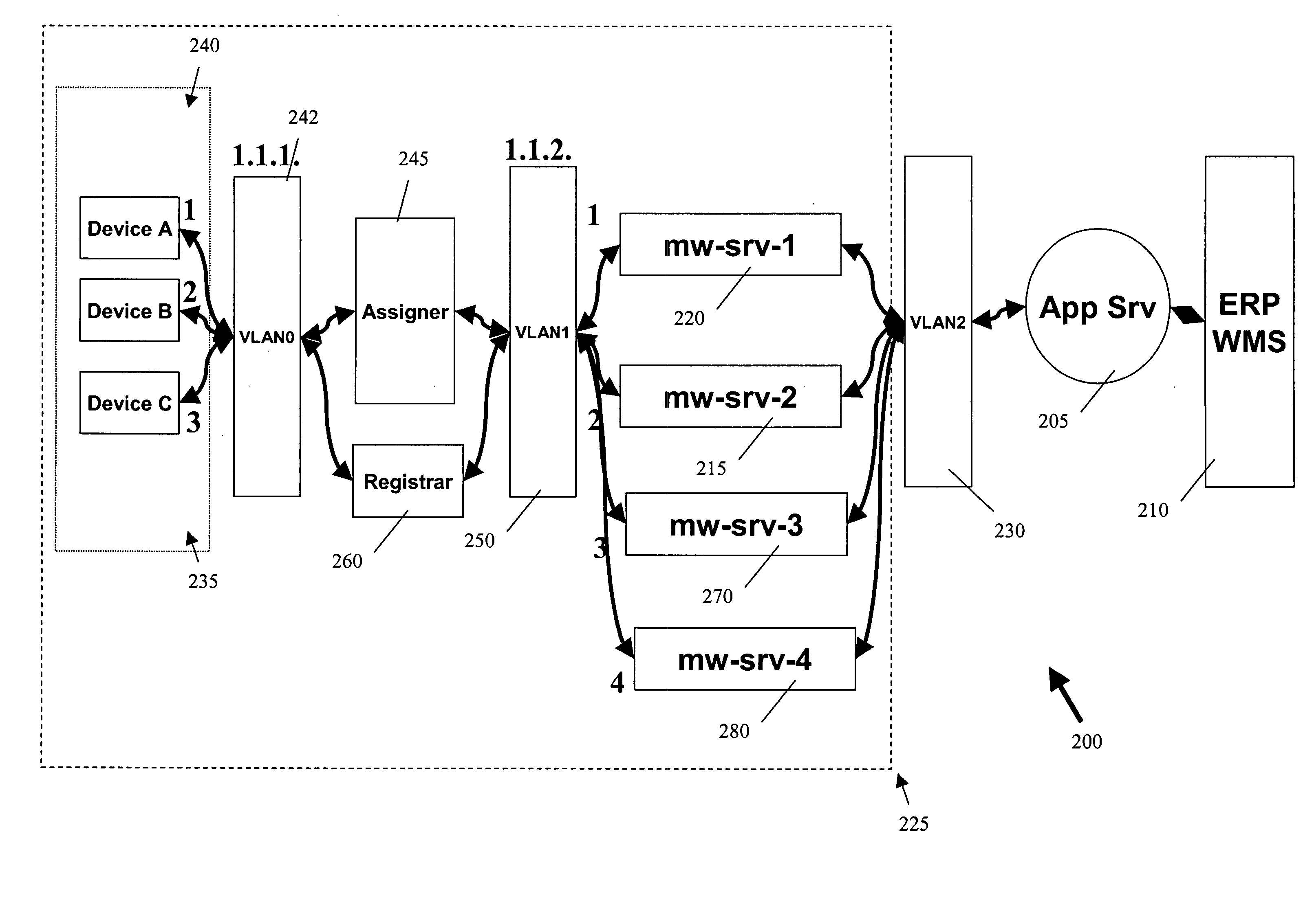 Methods and devices for providing scalable RFID networks