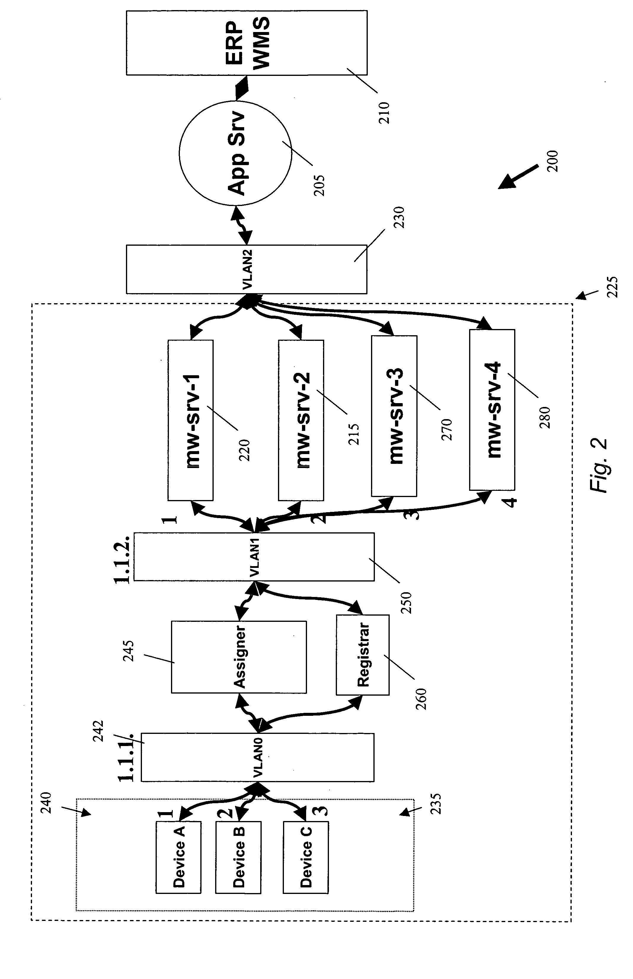 Methods and devices for providing scalable RFID networks