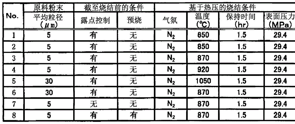 Li-containing phosphoric acid compound sintered body and sputtering target, and manufacturing method thereof