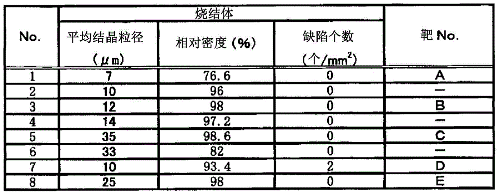 Li-containing phosphoric acid compound sintered body and sputtering target, and manufacturing method thereof