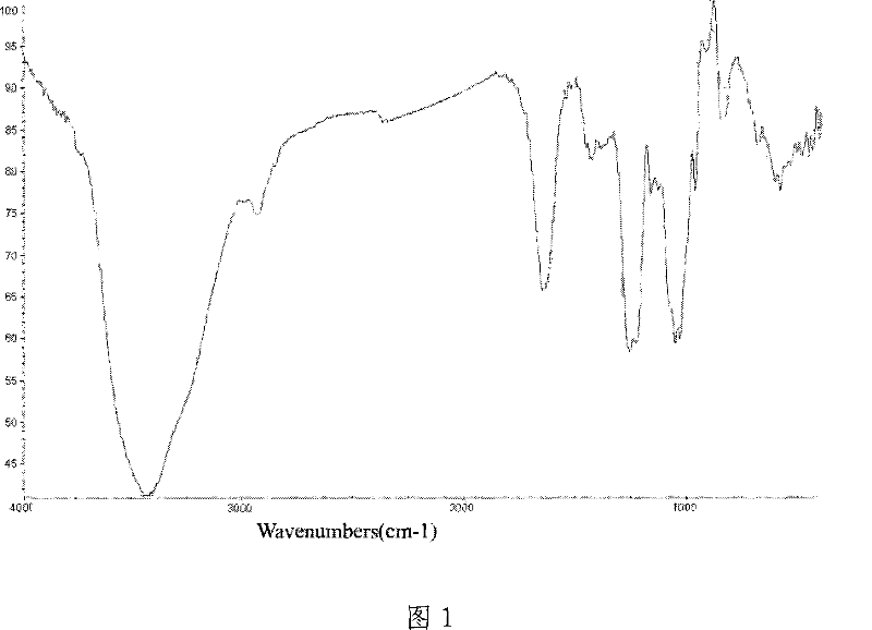 Method for extracting brown algae polysaccharide sulfated