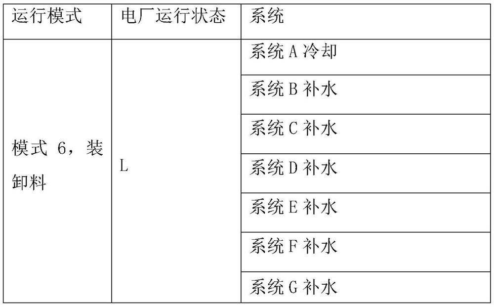 Nuclear power plant safety function analysis tree development method