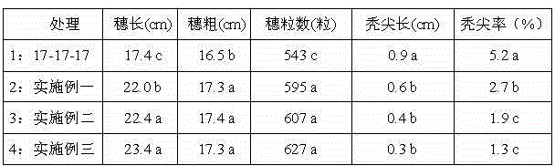 Special high photosynthetic efficiency formula fertilizer for fusant pelleting corn and preparation method of special high photosynthetic efficiency formula fertilizer