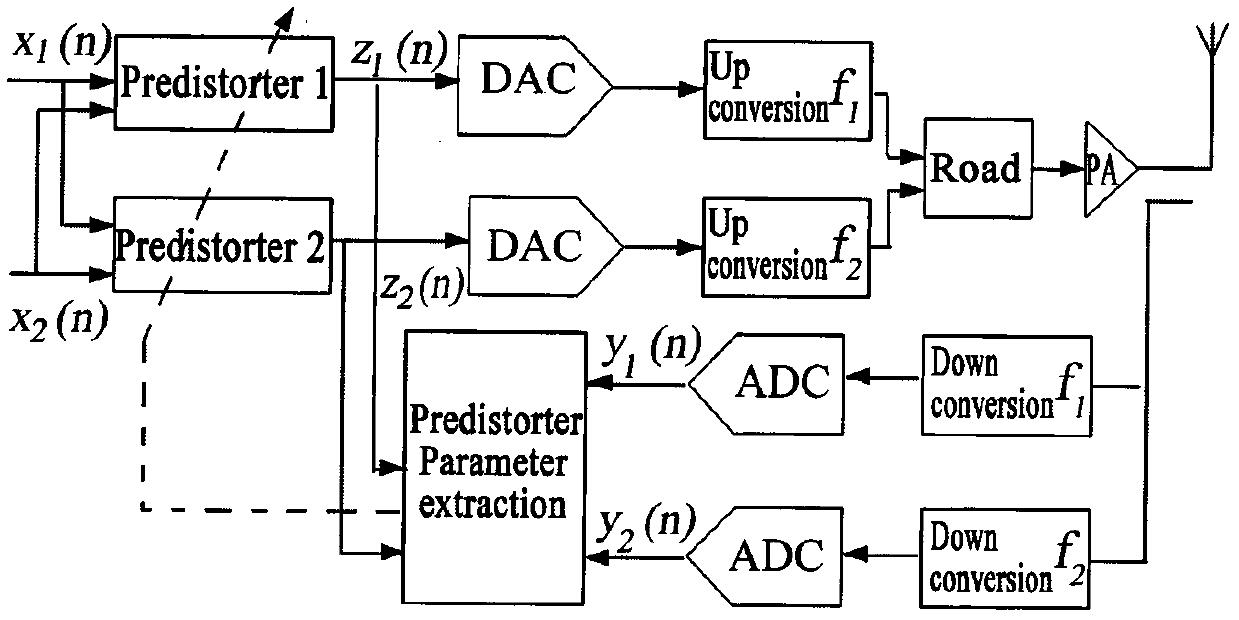 Mixed double-frequency digital pre-distortion model method based on DDR
