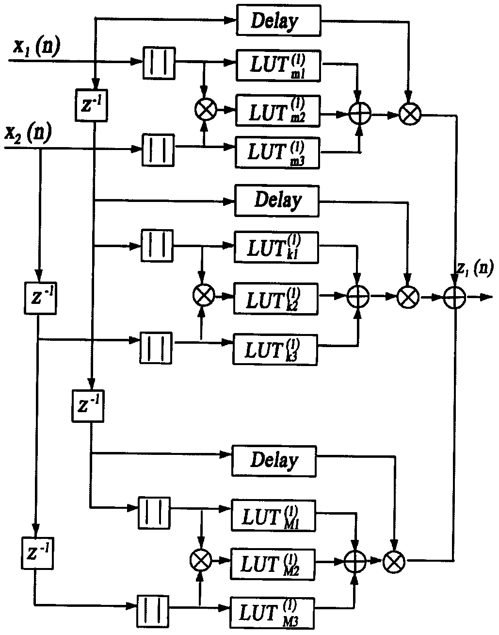 Mixed double-frequency digital pre-distortion model method based on DDR