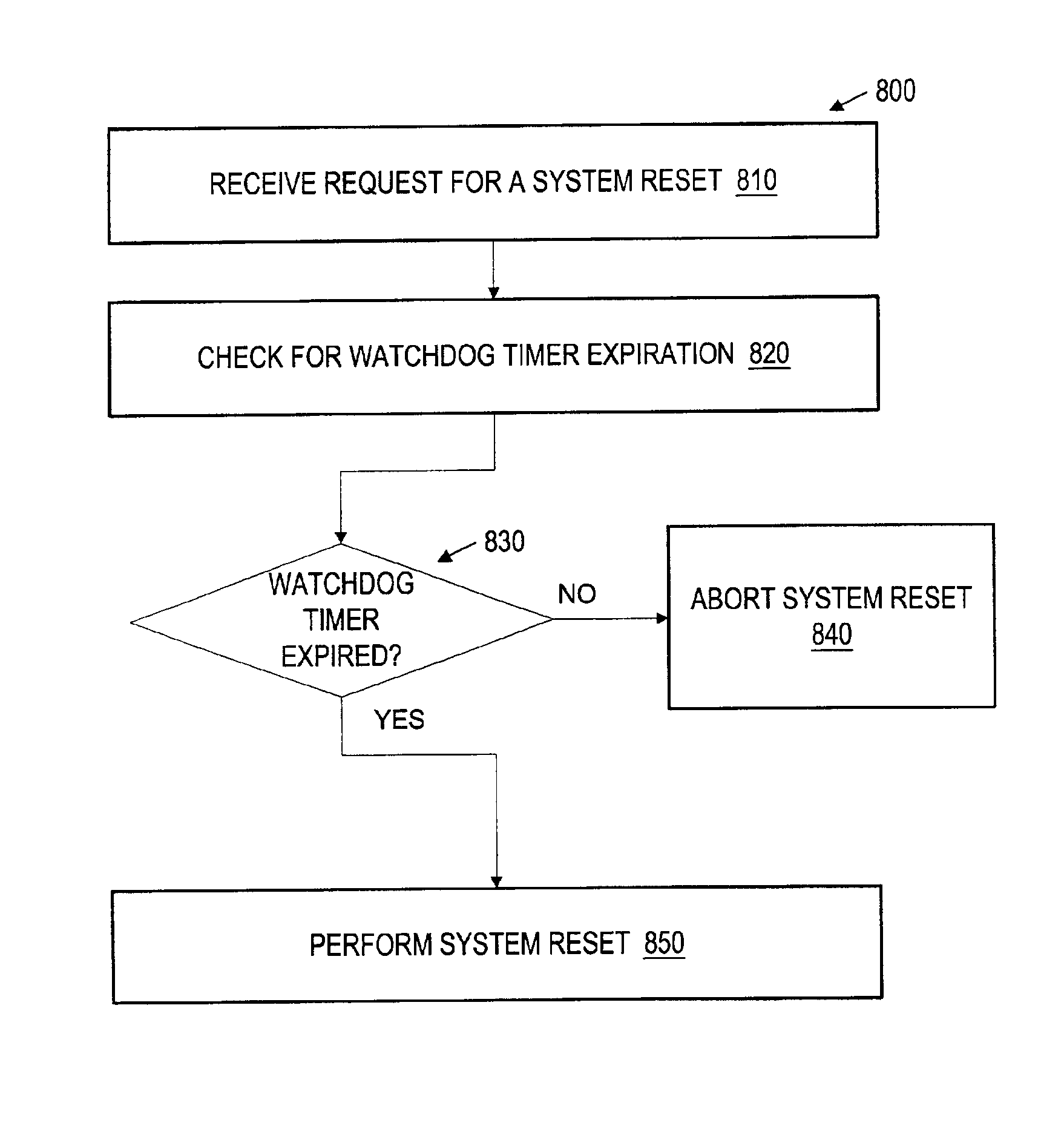 Hardware interlock mechanism using a watchdog timer