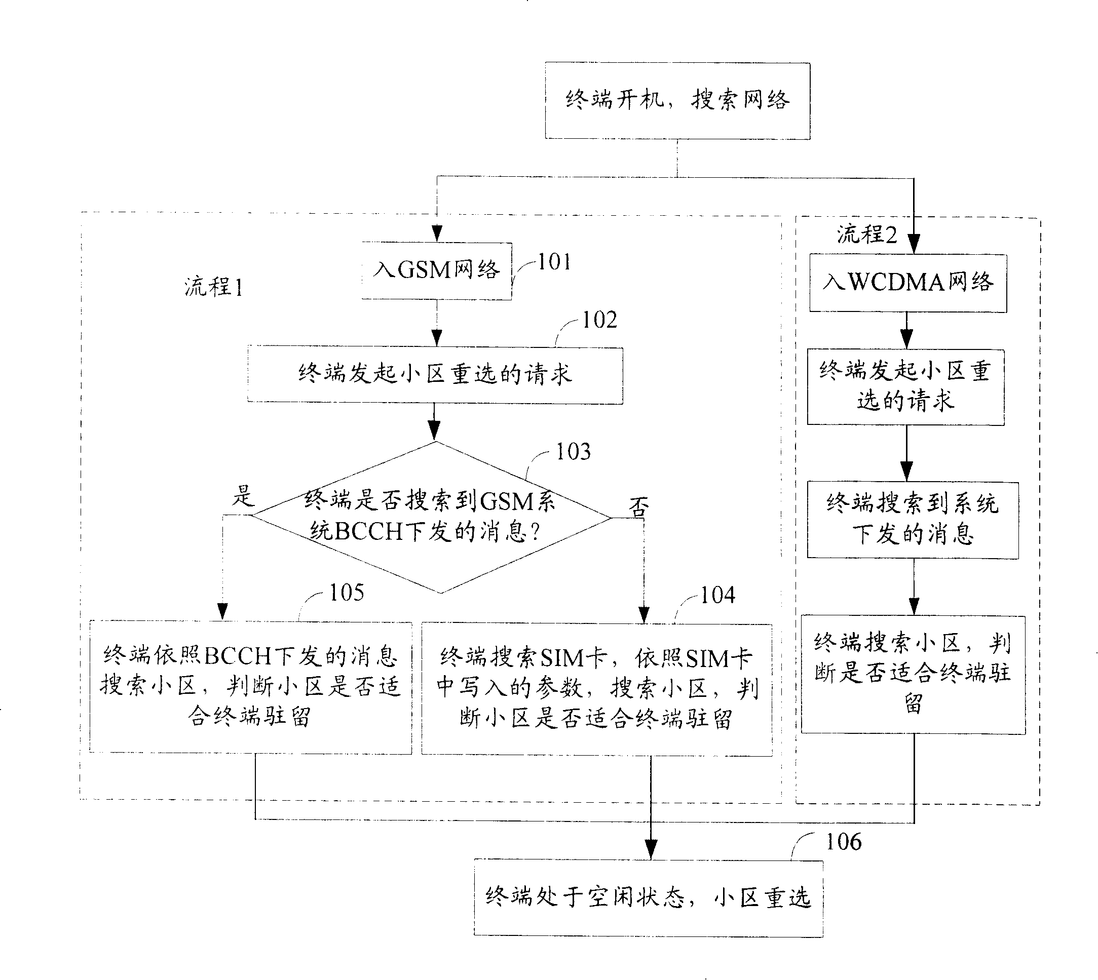 Method for supporting terminal to realize interacting between communication systems