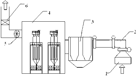 Coke discharge dedusting system of coke oven