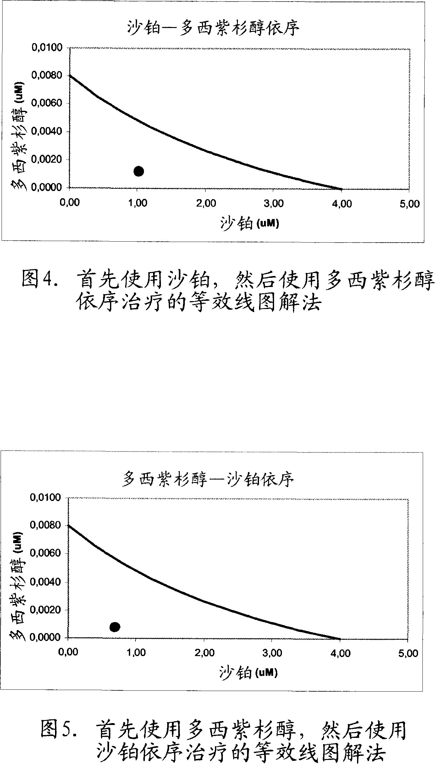 Anti-proliferative combination therapy comprising satraplatin or JM118 and a taxane