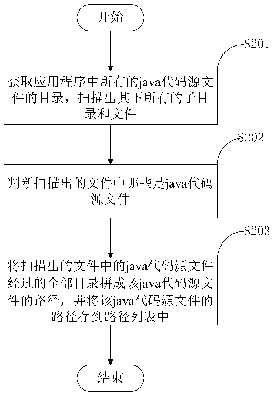 A python-based r.java file optimization method and optimization system