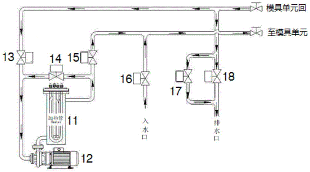 A mold system for thermoplastic resin thick-walled products