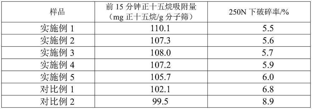 5a molecular sieve adsorbent and its preparation method and application
