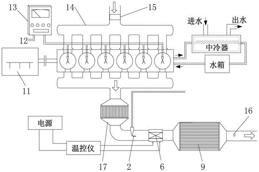 A low temperature heating and mixing device for urea scr system