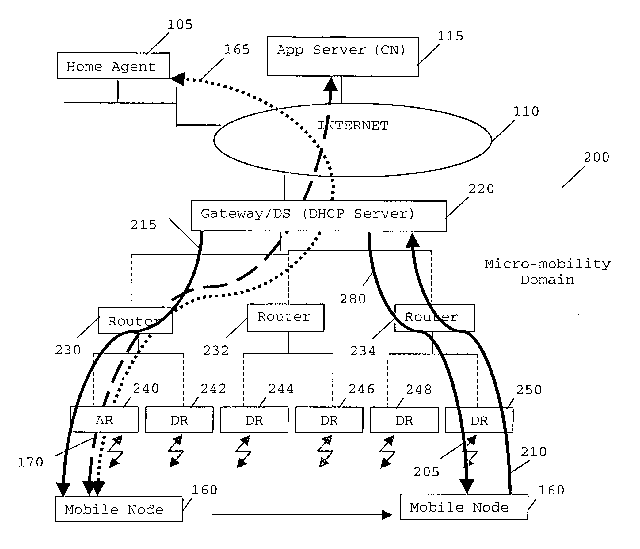 Routing in a data communication network