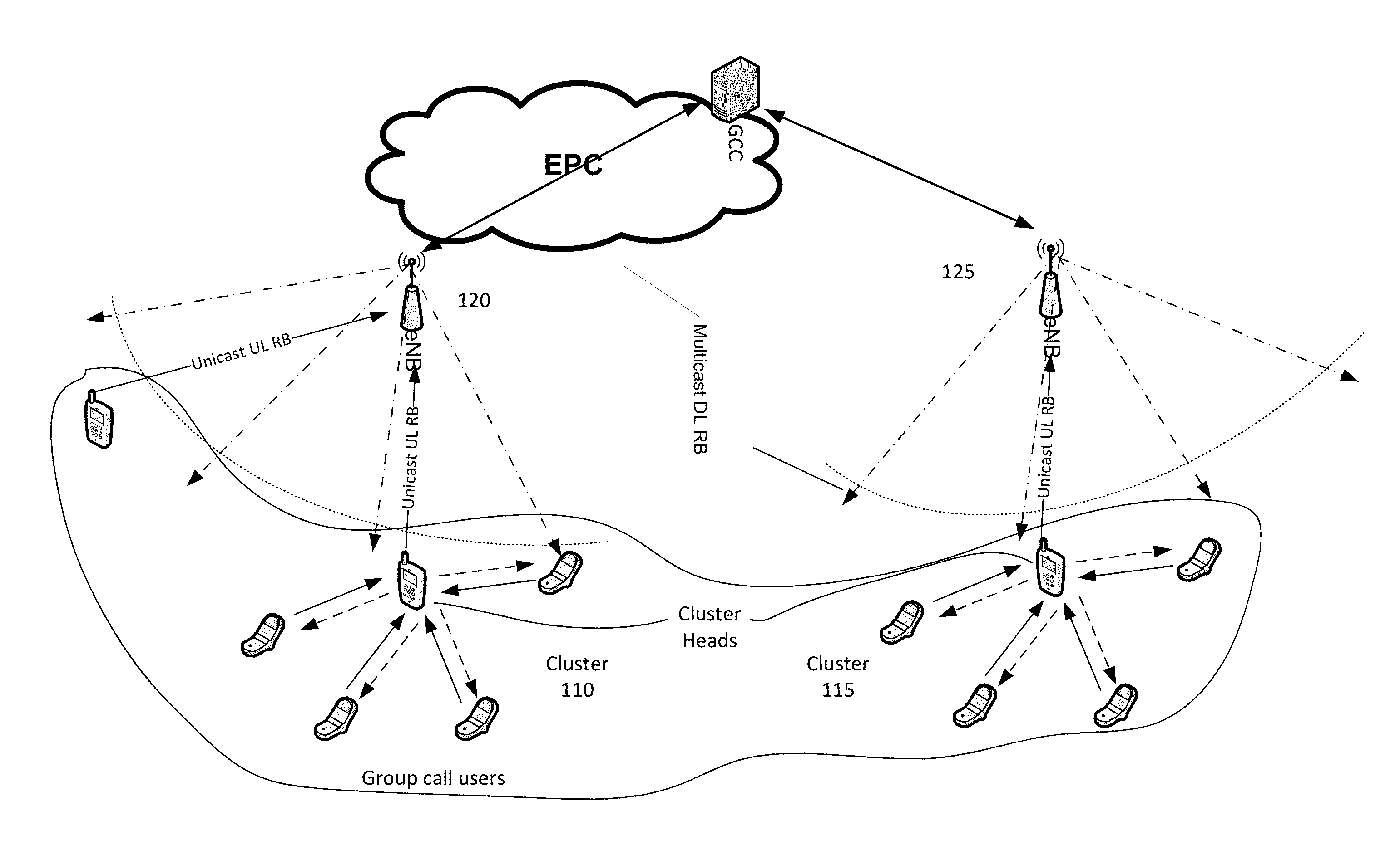Device to device enhanced voice group call