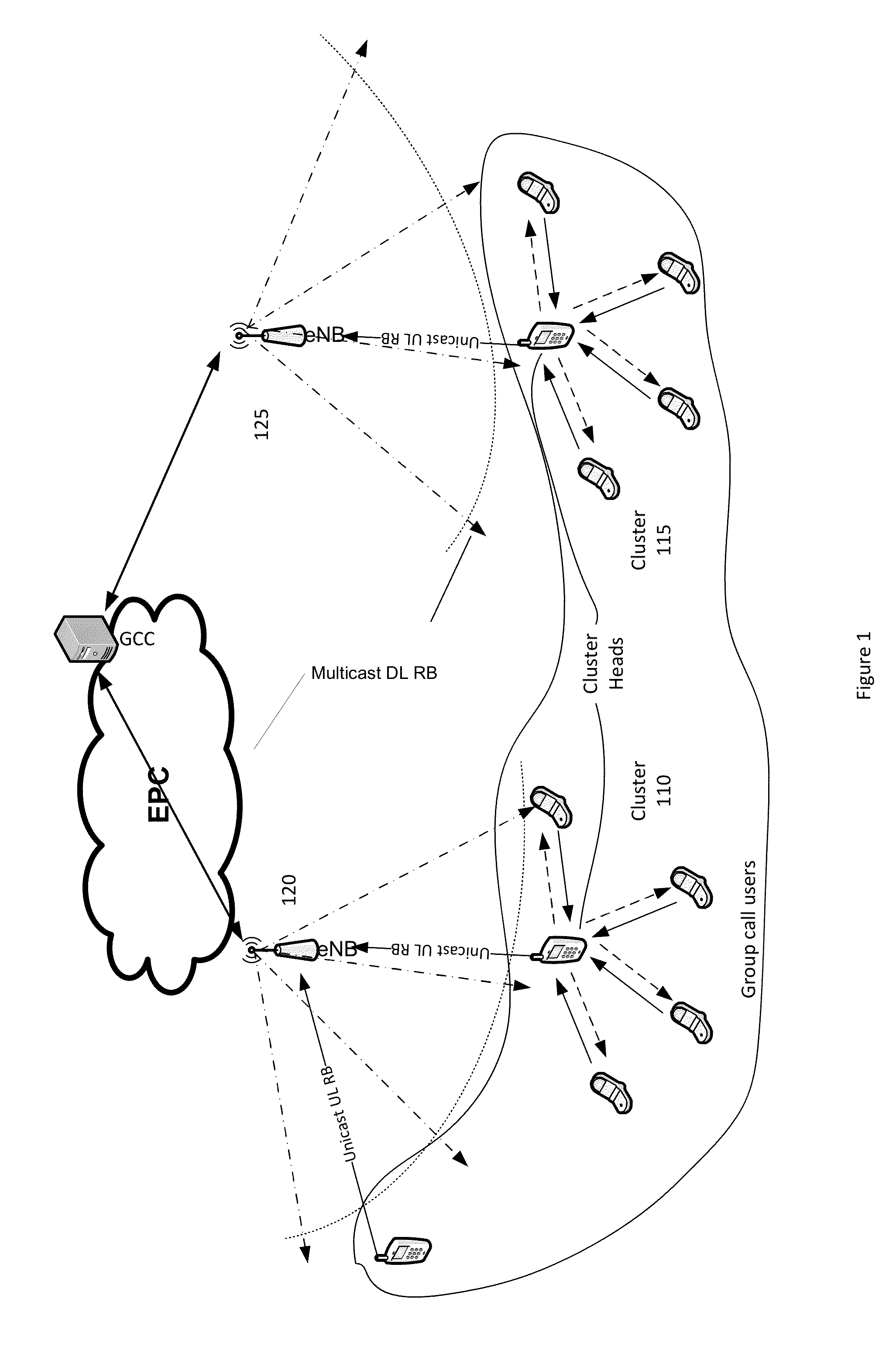 Device to device enhanced voice group call