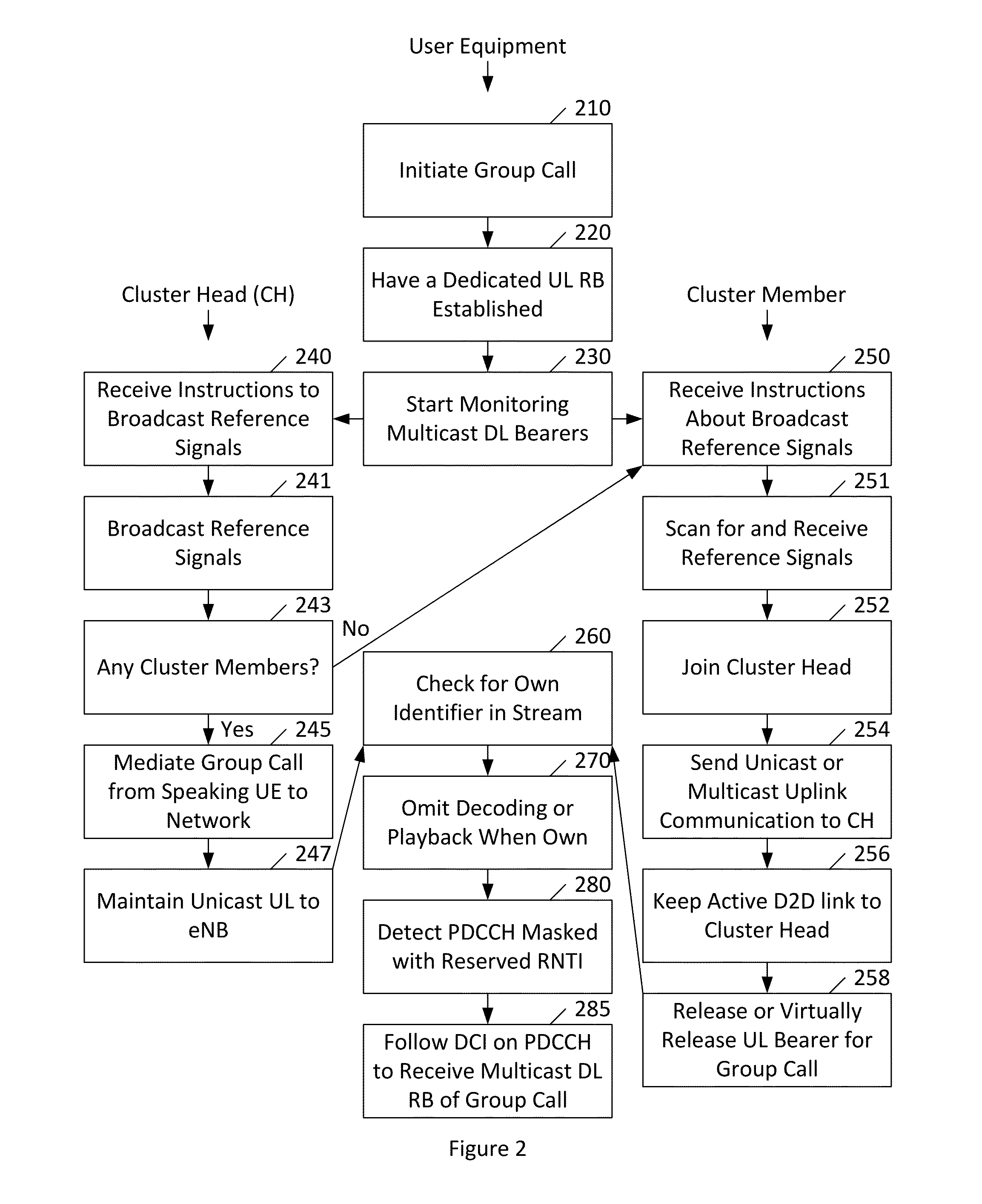 Device to device enhanced voice group call