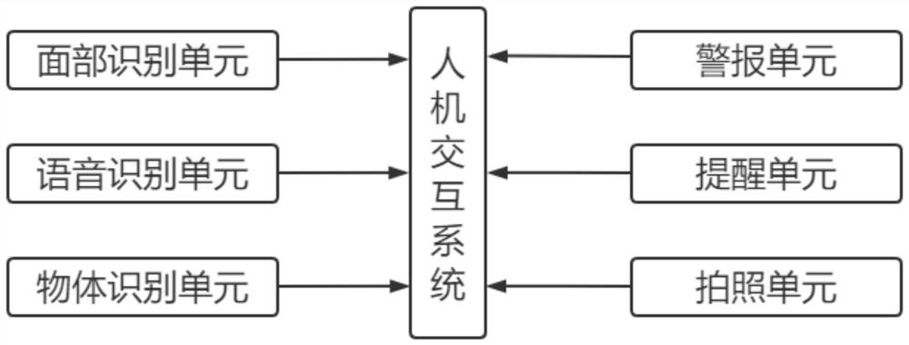 Garbage classification identification method and device based on target identification