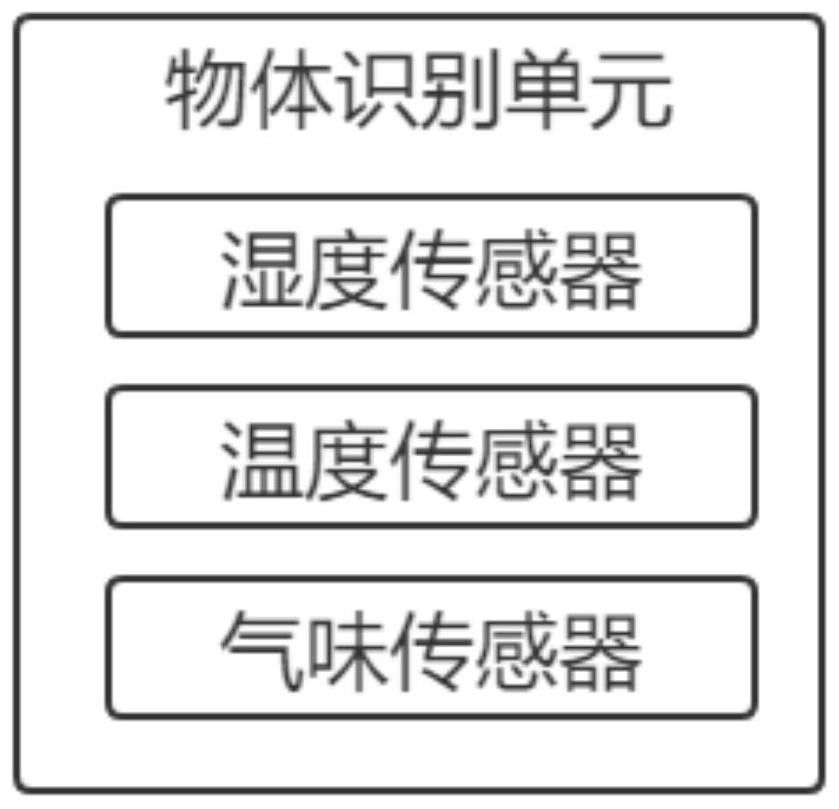 Garbage classification identification method and device based on target identification