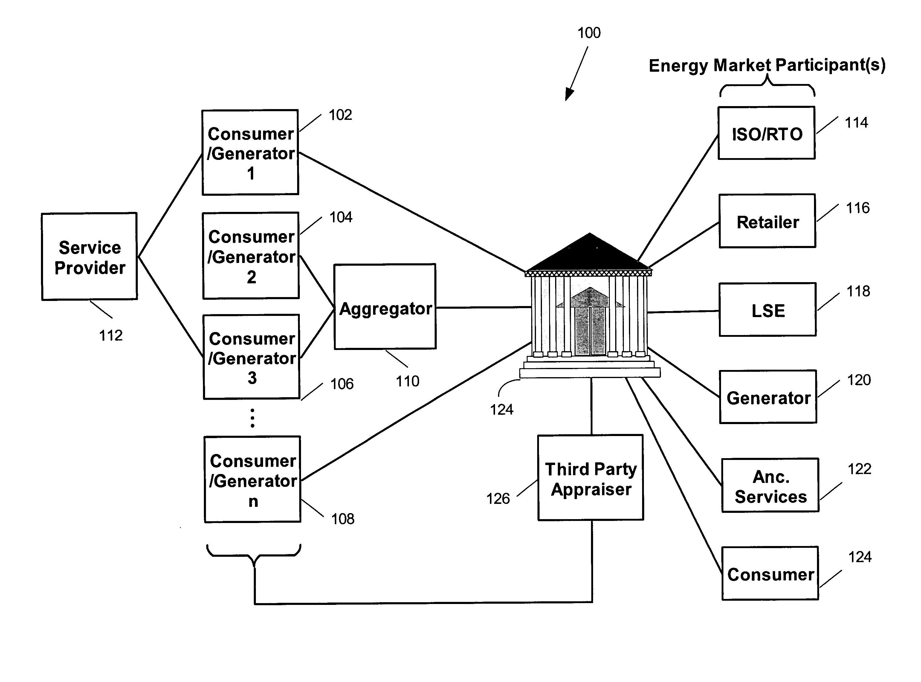 Method and apparatus for trading energy commitments