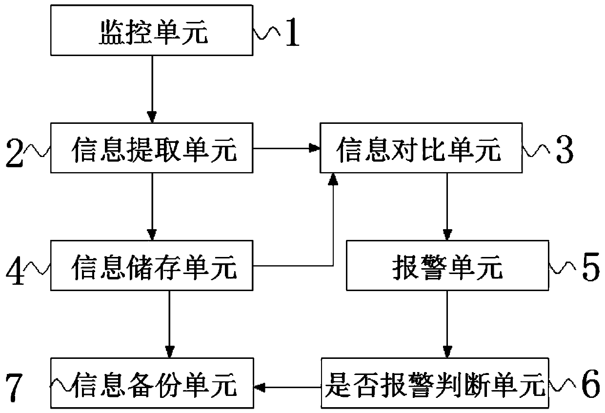 Intelligent internet traffic management system and method