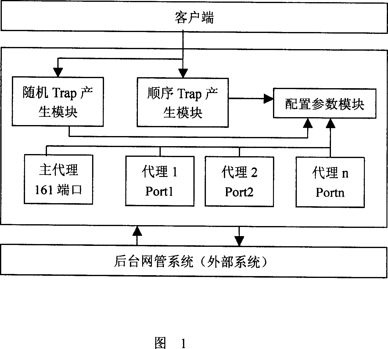 Method of simulating SNMP network element and performing network management system test with the network element