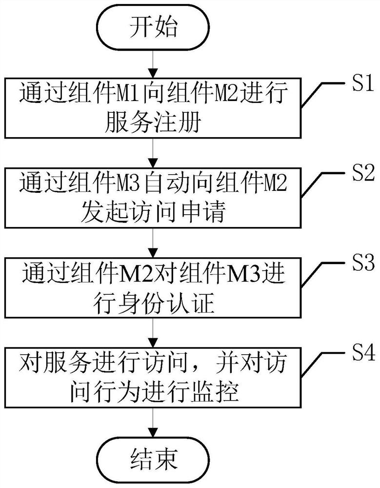 Data communication method based on trusted service agent