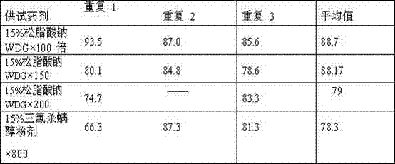 Sodium rosinate insecticide and preparation method thereof