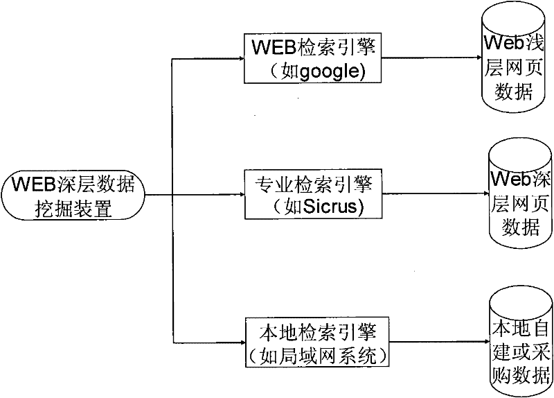 Data mining device based on Deep Web deep dynamic data and method thereof