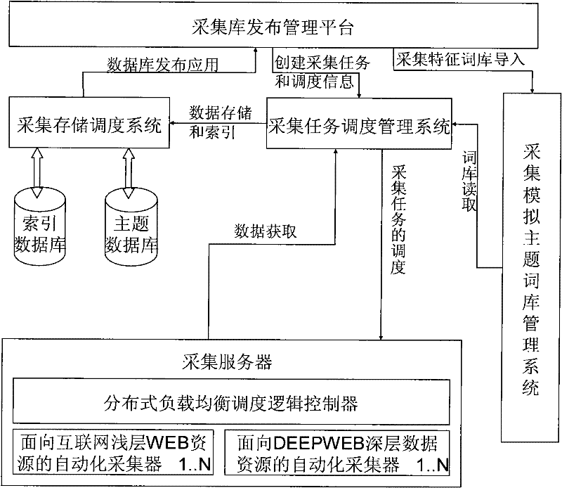 Data mining device based on Deep Web deep dynamic data and method thereof