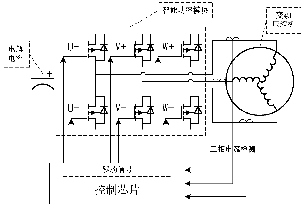 Control method and device for heating compressor winding