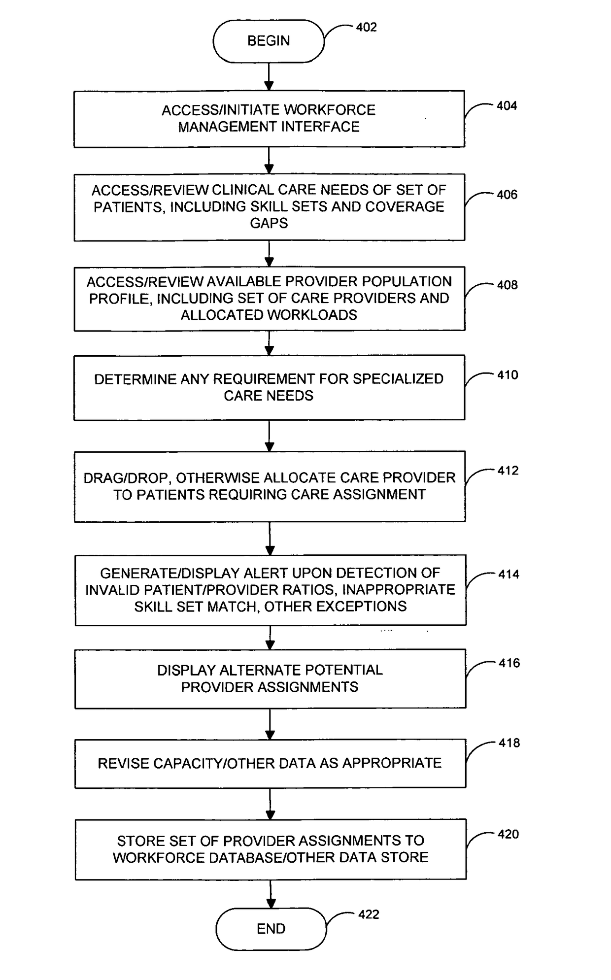 System and Method for Clinical Workforce Management Interface