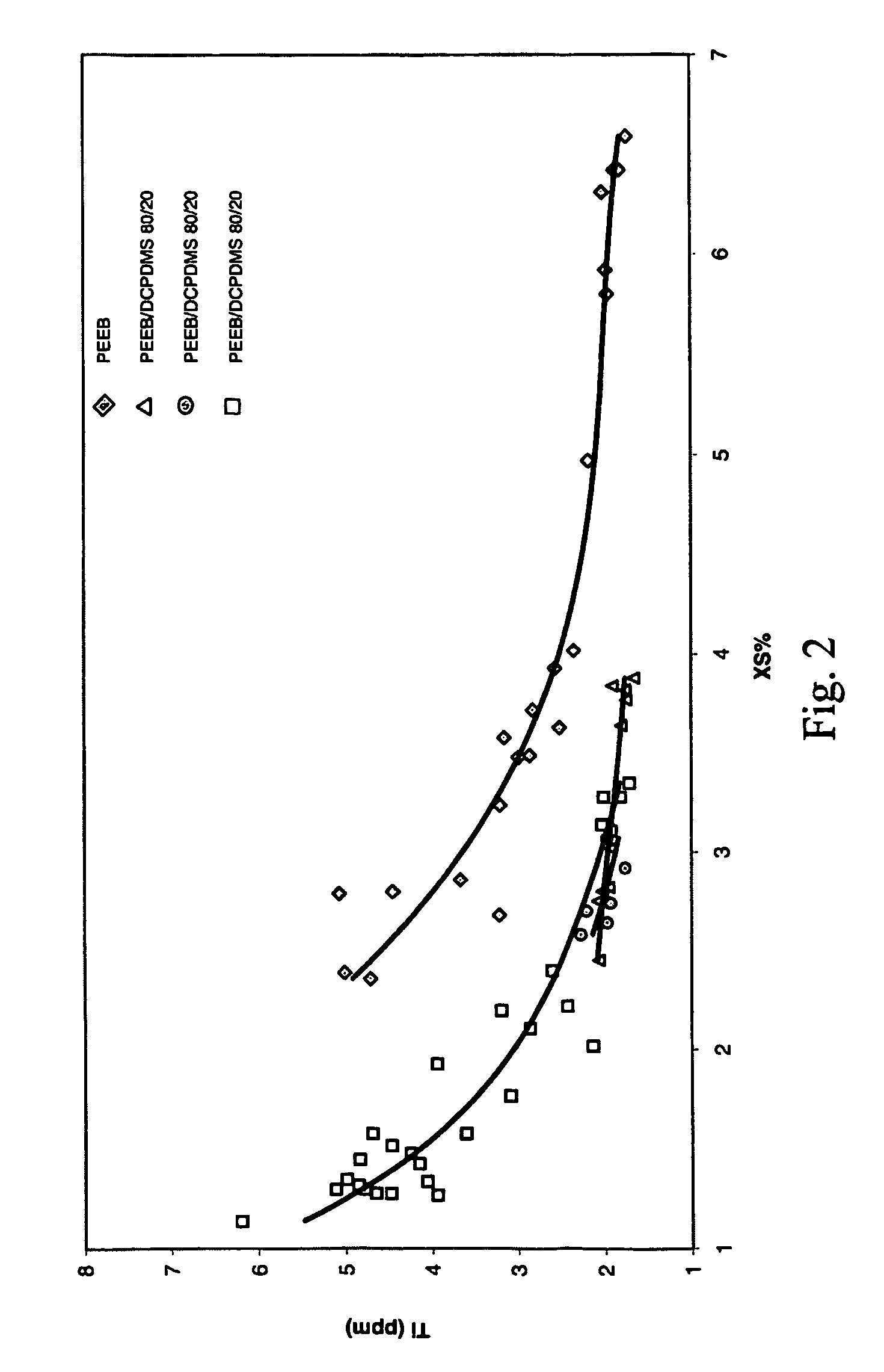 Catalyst composition with monocarboxylic acid ester internal donor and propylene polymerization process