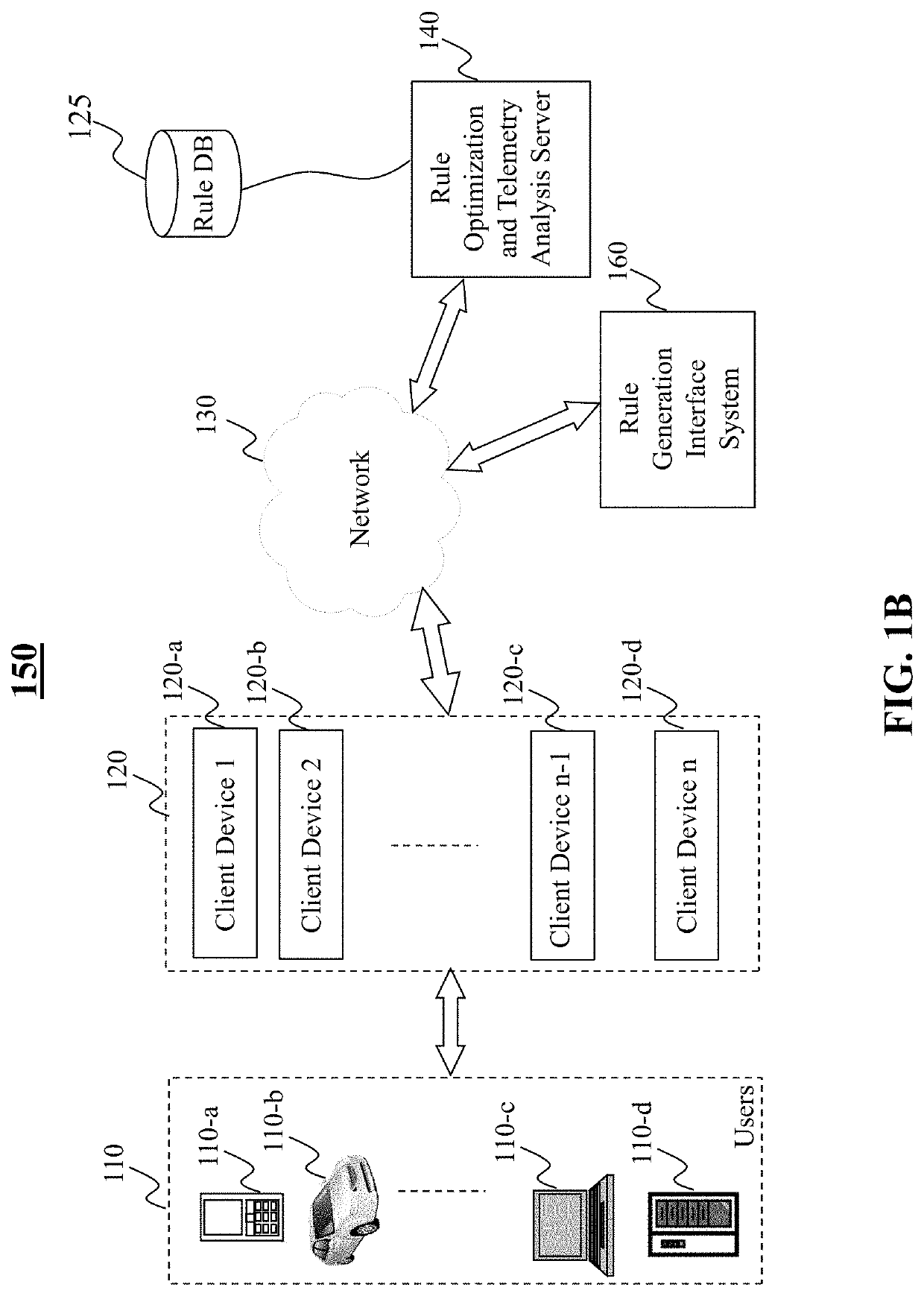 Method and system for intrusion detection and prevention