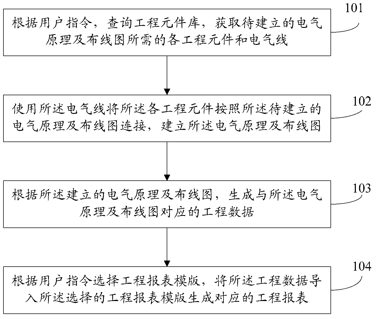 method-and-device-for-generating-report-form-of-locomotive-electrical